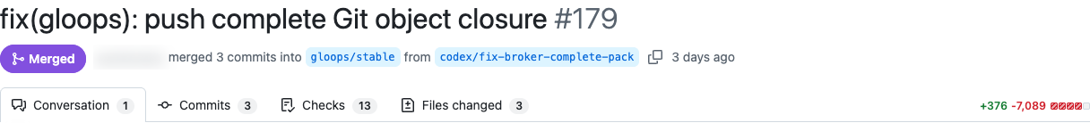 GitHub pull request header from a public gloopsAI organization repository, PR 179, marked Merged with 13 checks; the individual account identity is obscured.