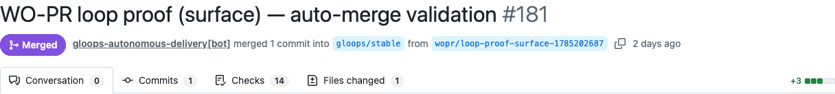GitHub pull request header from a public gloopsAI organization repository, PR 181, titled auto-merge validation, opened by the GLoops autonomous delivery bot and marked Merged with 14 checks.